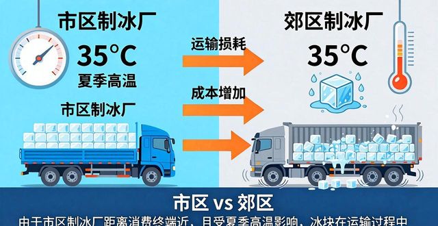 汉阳工业冰块价格为何有差异 影响因素全解析